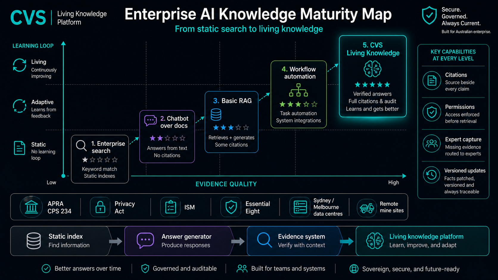 From AI search to living corporate memory.